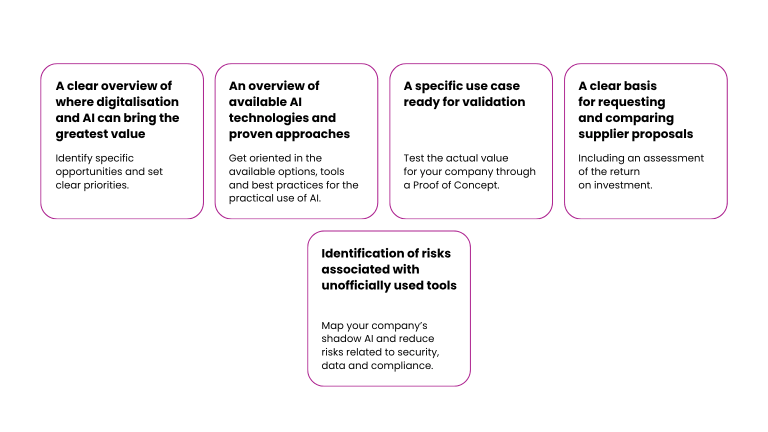 What will you gain from AI Helpdesk?
